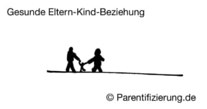 Parentifizierung auflösen