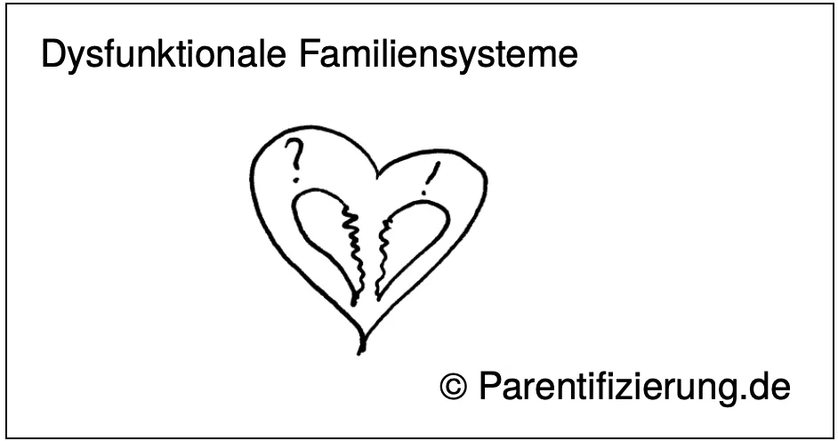 Dysfunktionale Familiensysteme